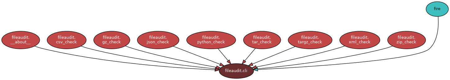 Architecture overview