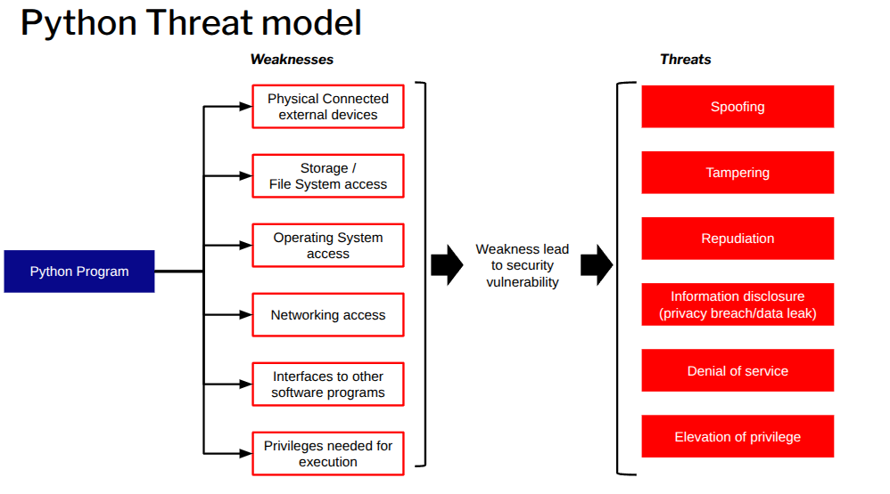 python threat model