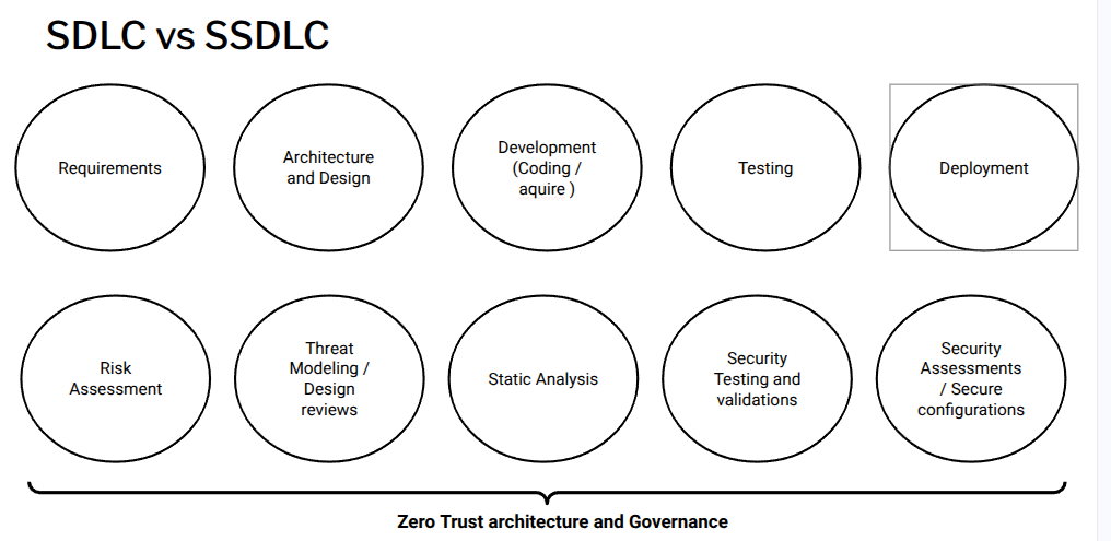 sdlc_vs_ssdlc