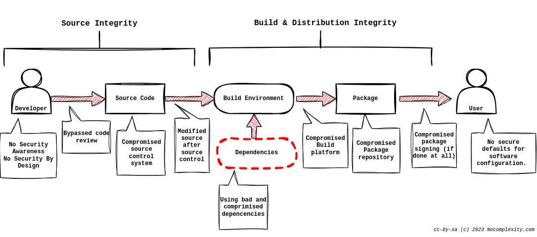 SLDC view