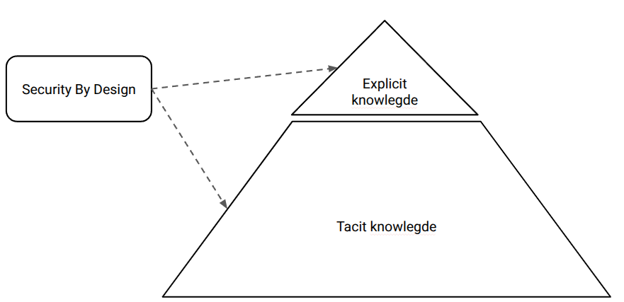 tacitknowledge